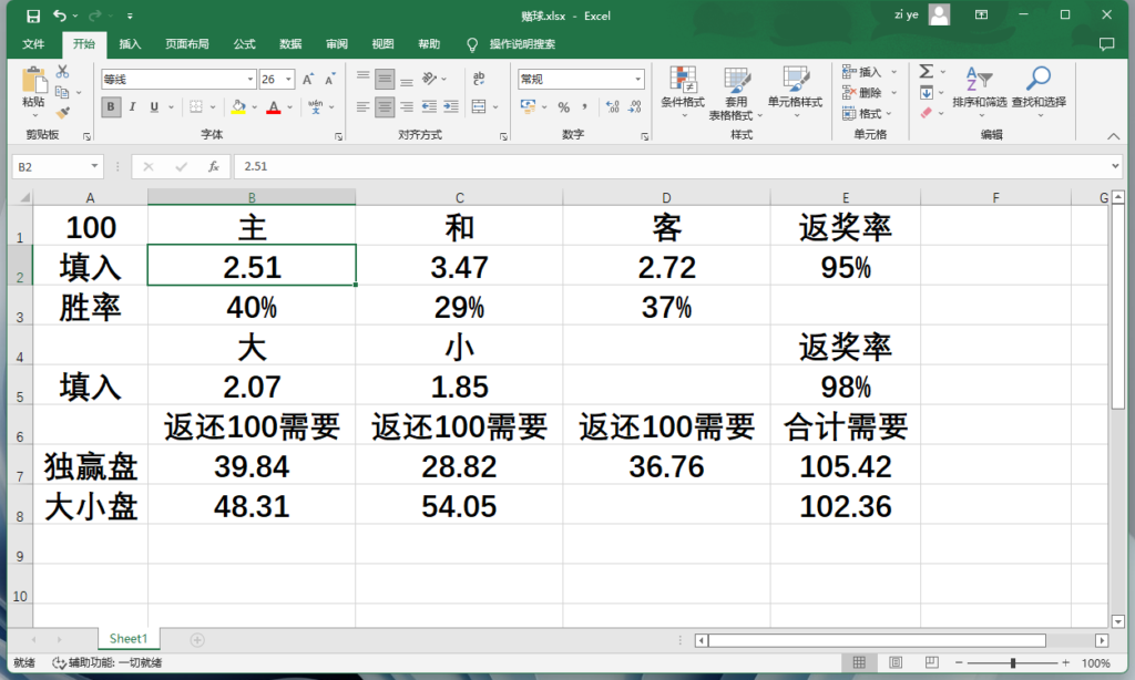 世界杯赌球返奖率计算表-AI资源网